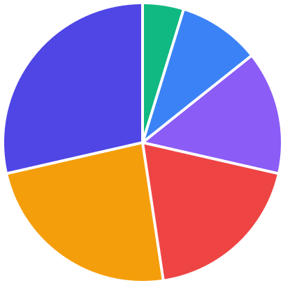 AI-Tailored Budgets & Goals